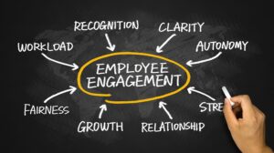How To Drive Employee Engagement In A Startup