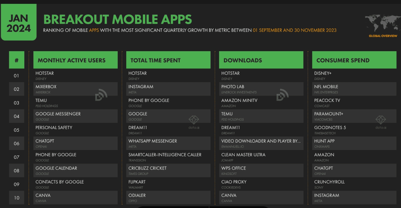 breakout mobile apps